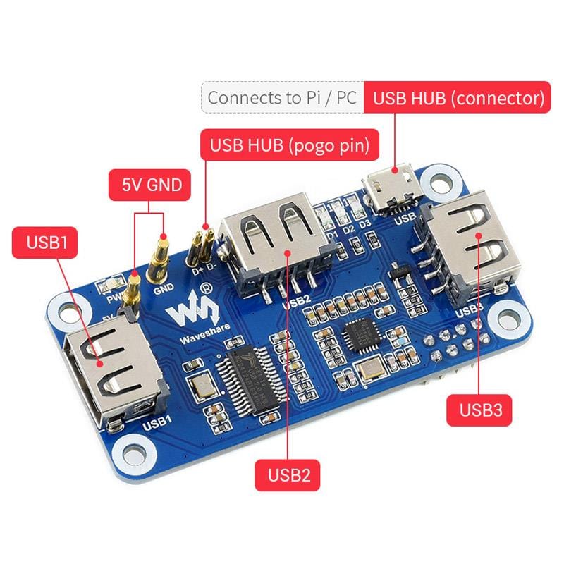 PoE USB Hub HAT for Raspberry Pi Zero by Waveshare - The Pi Hut